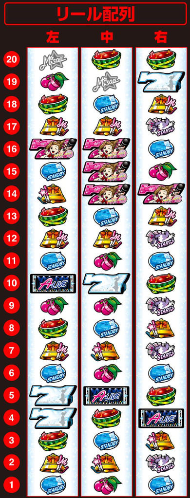 アオハル スマスロ ATラッシュ中のゲーム画面