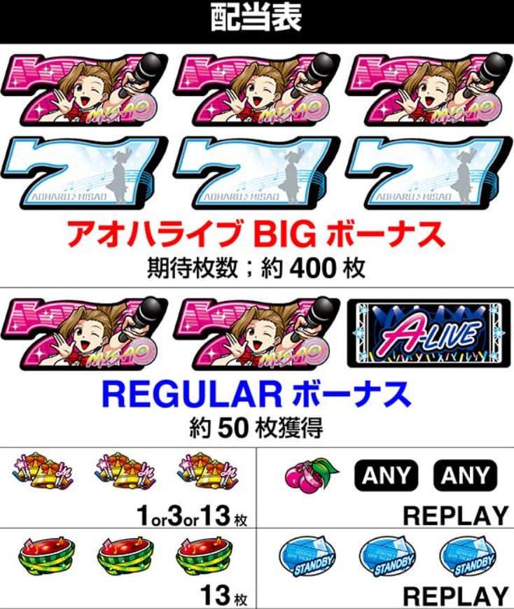 アオハル ボーナス突入演出レインボーカットイン